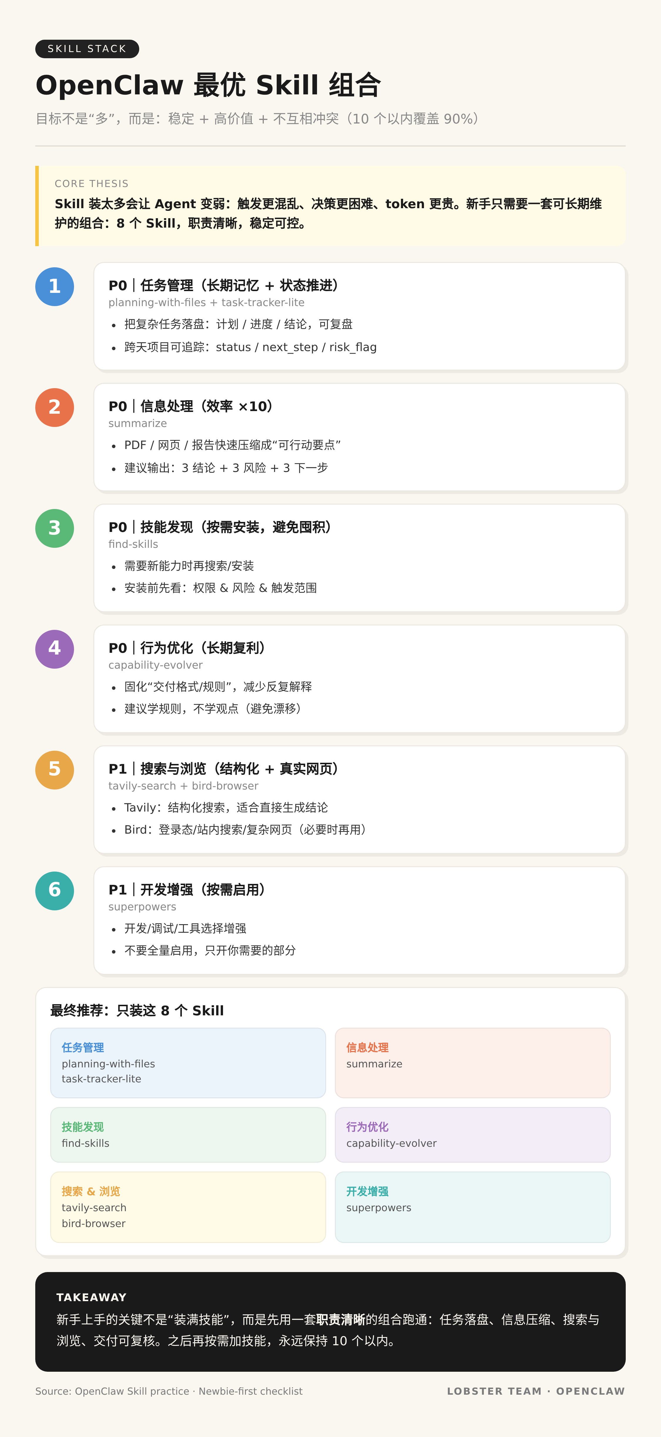 OpenClaw 最优 Skill 组合（个人 AI 助手）